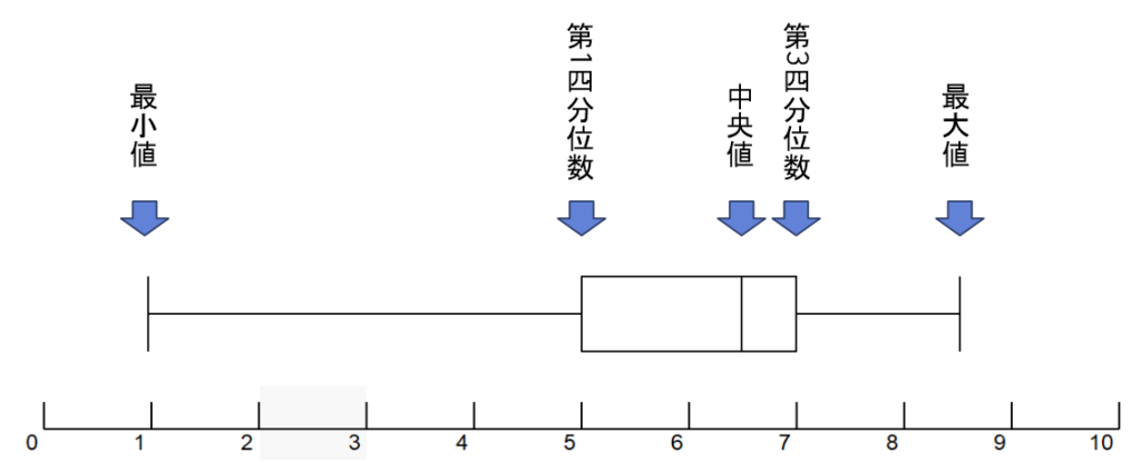 統計 箱ひげ図とは何か 試される想像力 株牧場へ1億円の投資を目指す物語